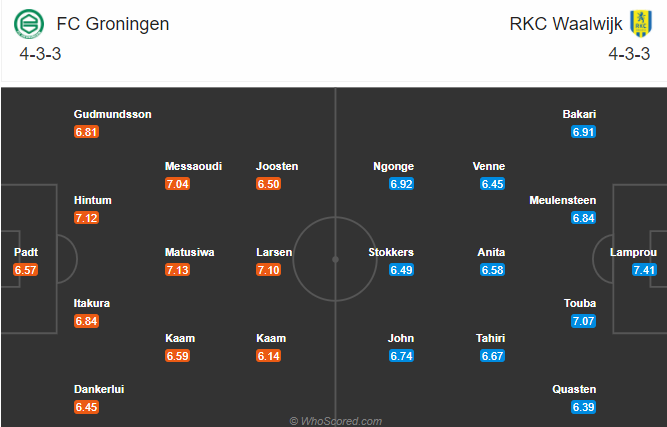 Groningen vs Waalwijk, 22h30 ng&agrave;y 12/12: Ph&aacute; dớp ở Mobility