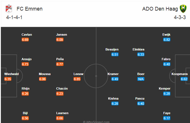 Emmen vs ADO Den Haag, 0h45 ng&agrave;y 13/12: Chiến thắng đầu tay