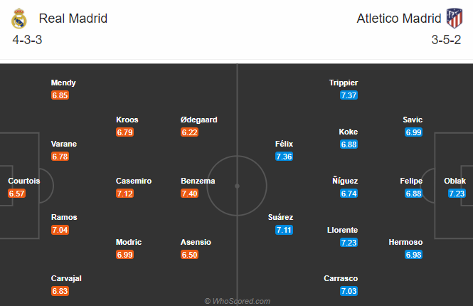 Real Madrid vs Atletico Madrid (3h 13/12): R&uacute;t ngắn khoảng c&aacute;ch