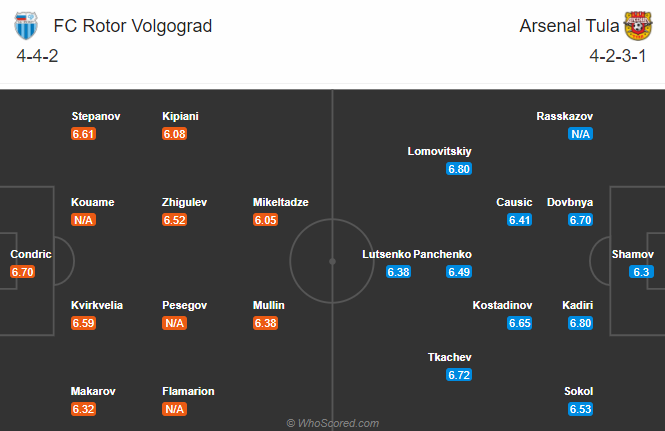 Rotor Volgograd vs Arsenal Tula, 22h ng&agrave;y 16/12: Ph&aacute; dớp s&acirc;n kh&aacute;ch