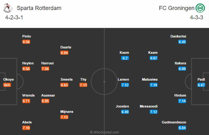 Sparta Rotterdam vs Groningen, 22h30 ng&agrave;y 19/12: Chủ nh&agrave; ph&aacute; dớp