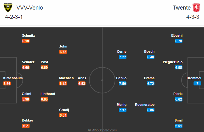 VVV Venlo vs Twente, 0h45 ng&agrave;y 20/12: Đứt mạch bất bại