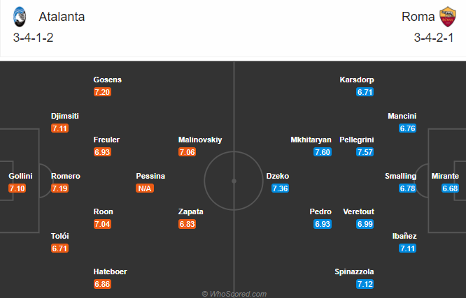 Atalanta vs Roma (0h 21/12): Khắc tinh của Bầy s&oacute;i