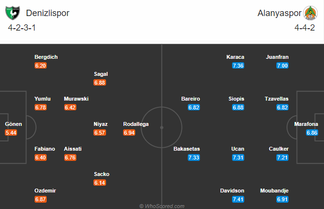 Denizlispor vs Alanyaspor, 20h ng&agrave;y 20/12: Chờ đợi bất ngờ