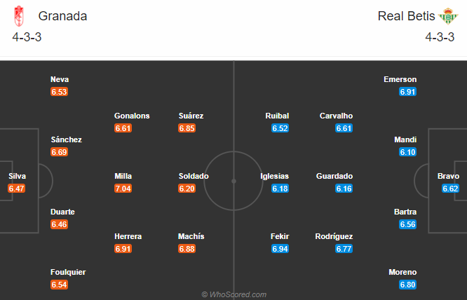 Granada vs Betis (22h15 20/12): Ph&aacute; dớp ở Nuevo Los Carmenes
