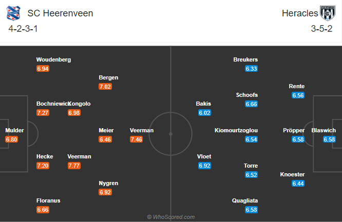 Heerenveen vs Heracles, 20h30 ng&agrave;y 20/12: Cờ đến tay phải phất