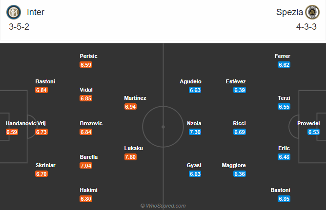 Inter vs Spezia (21h 20/12): Mục ti&ecirc;u l&agrave; ng&ocirc;i đầu bảng