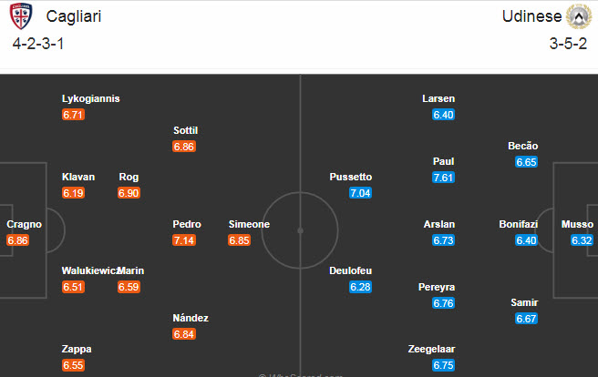 Cagliari vs Udinese (21h 20/12): Kh&oacute; ph&acirc;n thắng bại