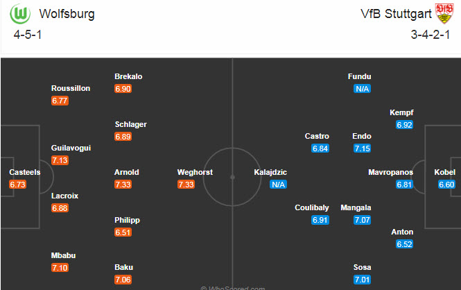 Wolfsburg vs Stuttgart (0h 21/12): Kh&oacute; bắt nạt &ldquo;Thi&ecirc;n nga trắng&rdquo;