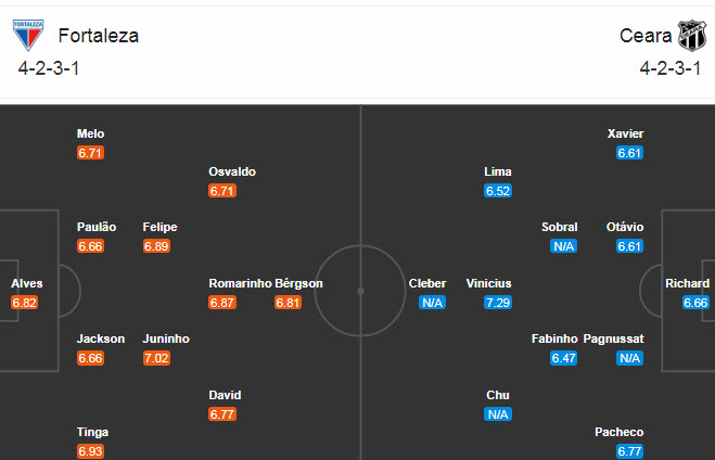 Fortaleza vs Ceara, 6h30 ng&agrave;y 21/12: Kh&aacute;ch g&acirc;y bất ngờ