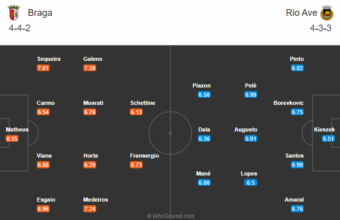 Braga vs Rio Ave, 3h15 ng&agrave;y 23/12: Kh&aacute;ch v&agrave;o phom