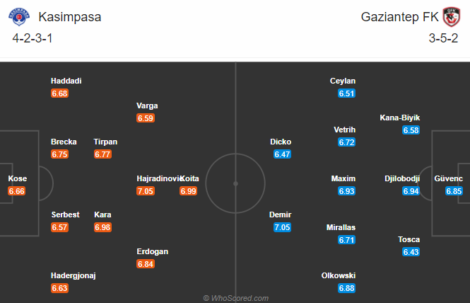 Kasimpasa vs Gazisehir Gaziantep, 23h ng&agrave;y 23/12: Tiếp đ&agrave; bất bại