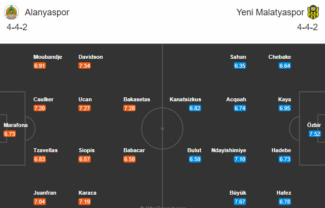 Alanyaspor vs Yeni Malatyaspor, 20h ng&agrave;y 23/12: Đ&aacute;nh mất ng&ocirc;i đầu?