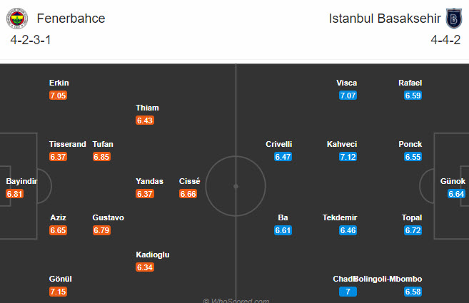 Fenerbahce vs Istanbul Basaksehir, 23h ng&agrave;y 23/12: Hiểm địa Sukru Saracoglu