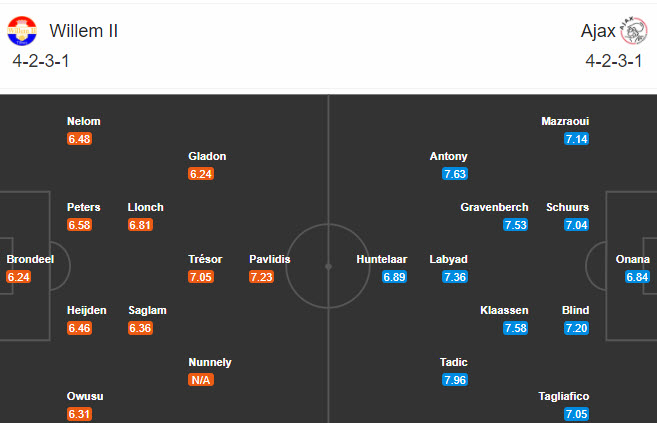 Willem II vs Ajax, 0h45 ng&agrave;y 24/12: Con mồi ưa th&iacute;ch