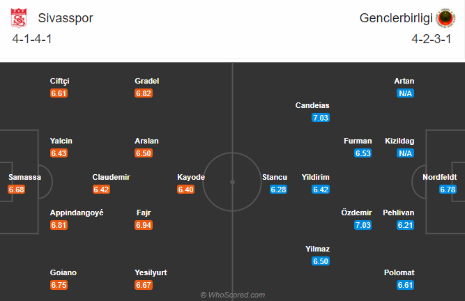 Sivasspor vs Genclerbirligi, 20h ng&agrave;y 24/12: Tiếp đ&agrave; hồi sinh