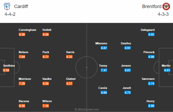 Cardiff vs Brentford, 22h ng&agrave;y 26/12: Xứ Wales thất thủ