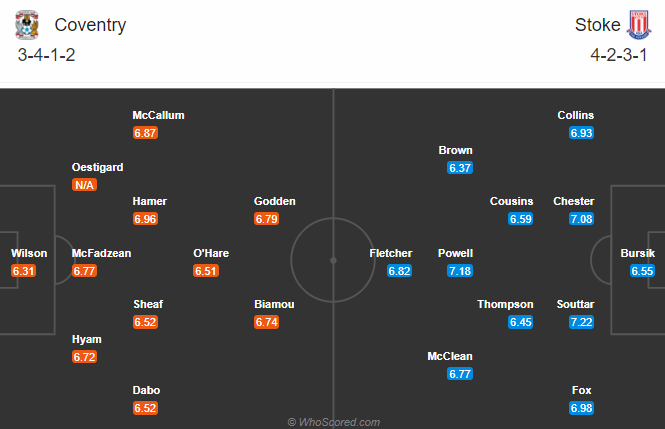 Coventry vs Stoke, 22h ng&agrave;y 26/12: Hồi sinh ở St. Andrews