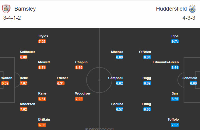 Barnsley vs Huddersfield, 22h ng&agrave;y 26/12: Nu&ocirc;i tham vọng top 6