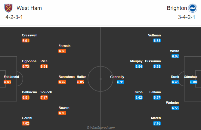 West Ham vs Brighton (21h15 ng&agrave;y 27/12): B&uacute;a kh&ocirc;ng đ&egrave; nổi bao