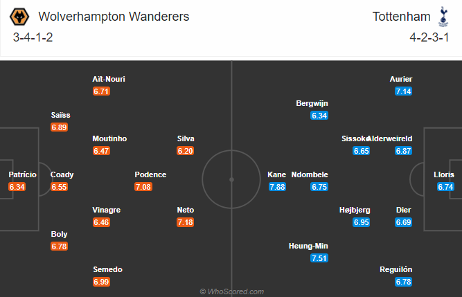 Wolves vs Tottenham (2h15 ng&agrave;y 28/12): Tiếp đ&agrave; sa s&uacute;t