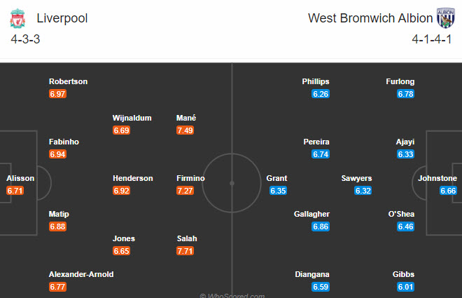 Liverpool vs West Brom (23h30 ng&agrave;y 27/12): Thị uy sức mạnh