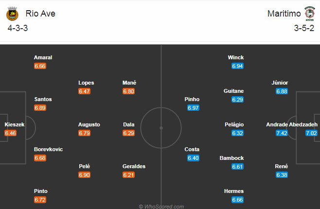 Rio Ave vs Maritimo, 1h45 ng&agrave;y 29/12: X&oacute;a tan ho&agrave;i nghi
