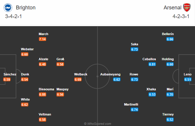 Brighton vs Arsenal (1h 30/12): Trở lại mặt đất