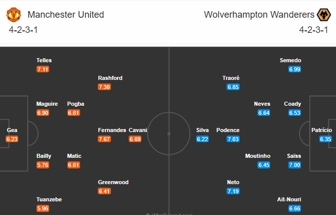 Man United vs Wolves (3h 30/12): Chuyến đi săn của quỷ