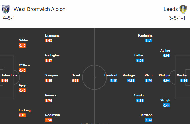 West Brom vs Leeds (1h 30/12): Kh&aacute;ch mất điểm