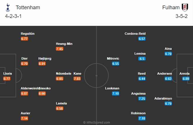 Tottenham vs Fulham (1h 31/12): Chắt chiu điểm số