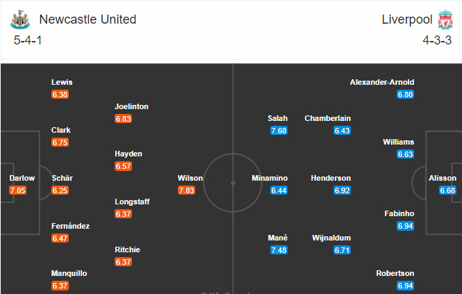 Newcastle vs Liverpool (3h 31/12): Chuyến đi b&atilde;o t&aacute;p