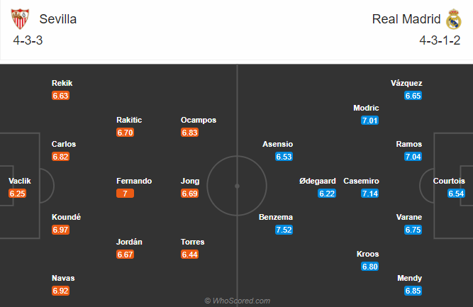 Sevilla vs Real Madrid (22h15 5/12): Kền kền đ&oacute;n tin vui