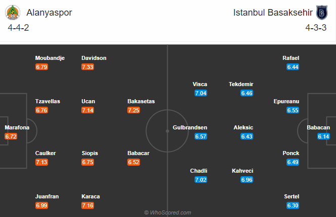 Alanyaspor vs Istanbul Basaksehir, 20h ng&agrave;y 2/1: Đả bại nh&agrave; v&ocirc; địch