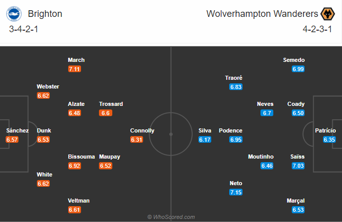 Brighton vs Wolves (0h30 3/1): Ti&ecirc;u diệt bầy s&oacute;i