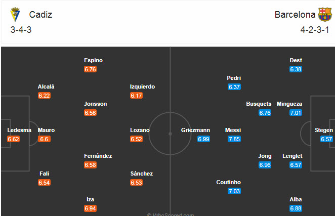 Cadiz vs Barcelona (3h 6/12): Tiếp đ&agrave; thăng hoa