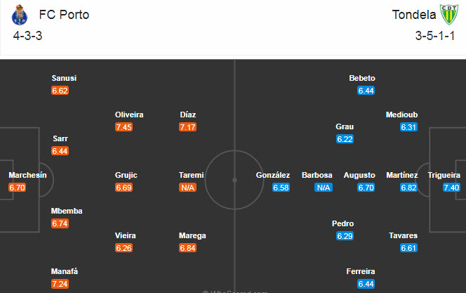 Porto vs Tondela, 3h30 ng&agrave;y 6/12: Trở lại cuộc đua v&ocirc; địch