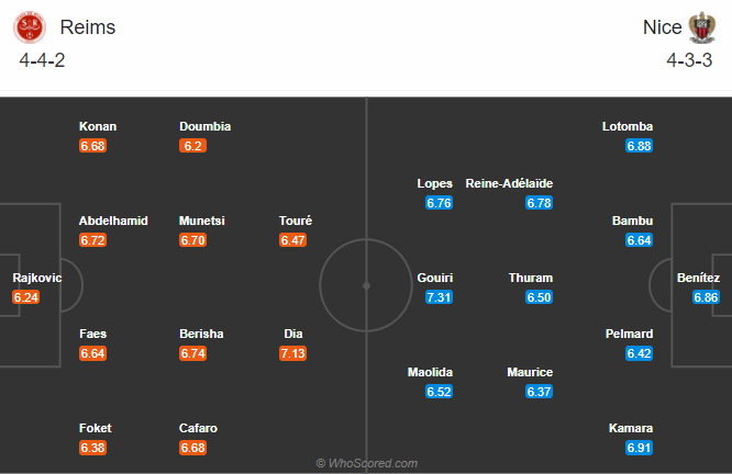 Reims vs Nice (23h 6/12): Cơ hội hồi sinh