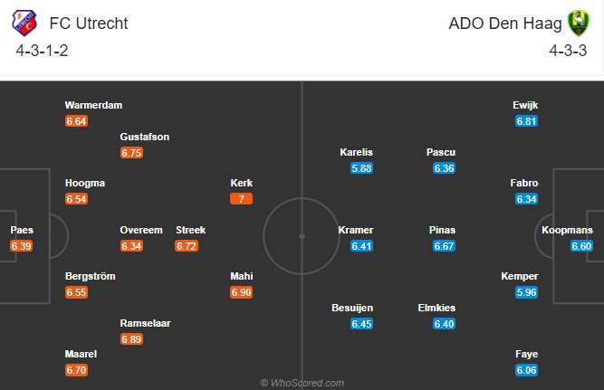 Utrecht vs ADO Den Haag, 20h30 ng&agrave;y 6/12: Cơ hội hồi sinh