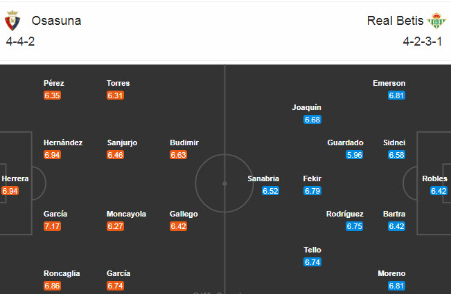 Osasuna vs Betis (22h15 6/12): Chấm dứt mạch kh&ocirc;ng thắng