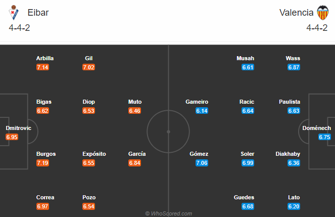 Eibar vs Valencia (3h 8/12): Bắn hạ bầy dơi