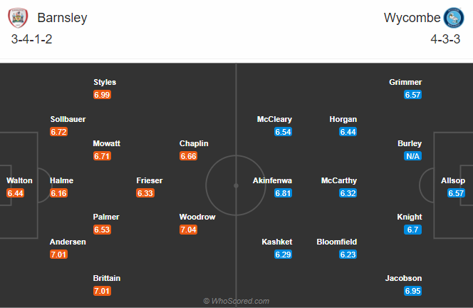Barnsley vs Wycombe, 2h45 ng&agrave;y 10/12: Đả bại t&acirc;n binh