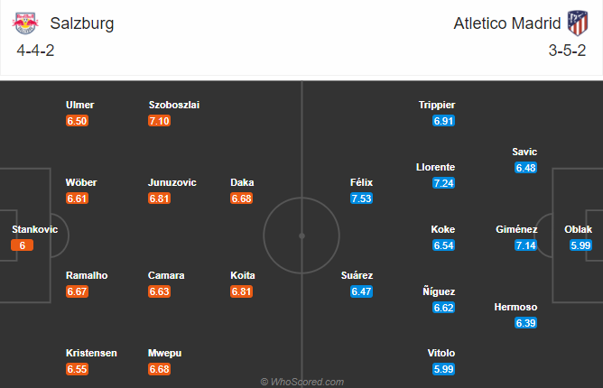 Salzburg vs Atletico Madrid (3h 10/12): H&ograve;a l&agrave; đủ
