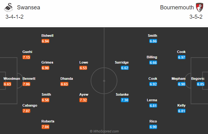 Swansea vs Bournemouth, 2h45 ng&agrave;y 9/12: Thi&ecirc;n nga gặp khắc tinh