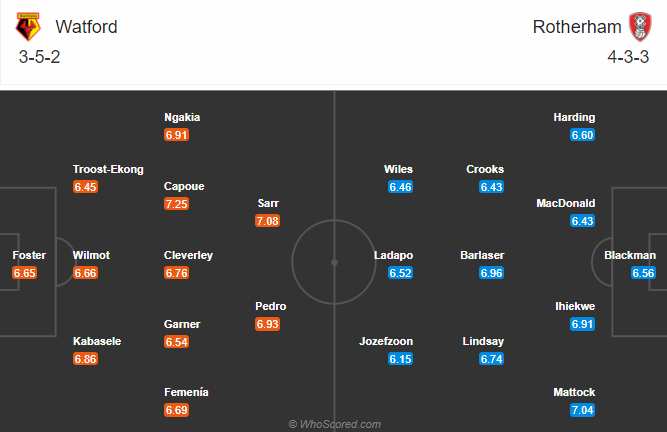 Watford vs Rotherham, 2h45 ng&agrave;y 9/12: Bầy ong mở hội