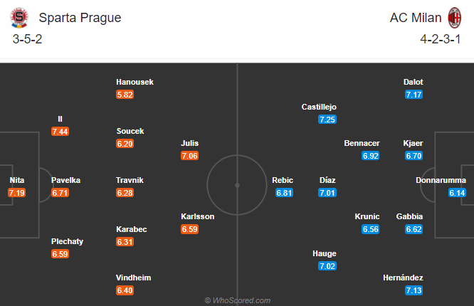 Sparta Praha vs Milan (3h 11/12): Hướng tới ng&ocirc;i đầu