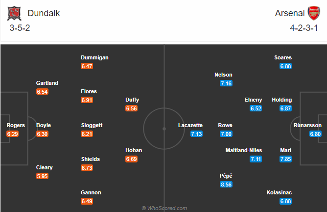 Dundalk vs Arsenal (0h55 11/12): T&igrave;m vui ở C&uacute;p C2