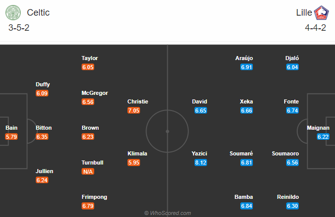 Celtic vs Lille (3h 11/12): Vớt v&aacute;t danh dự