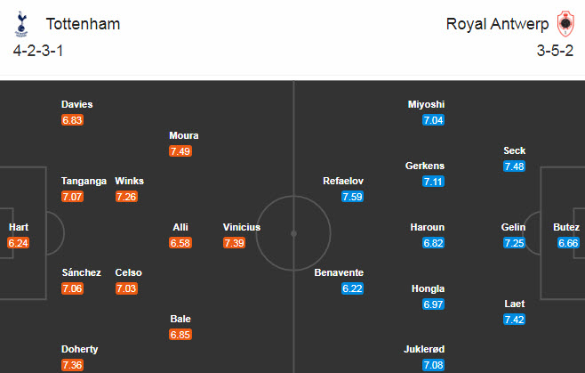 Tottenham vs Antwerp (3h 11/12): Đ&aacute;nh chiếm ng&ocirc;i đầu