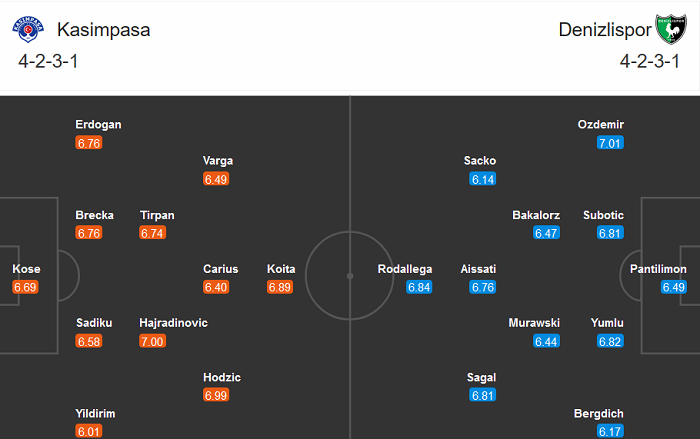 Kasimpasa vs Denizlispor, 23h ng&agrave;y 11/12: Top 6 vẫy gọi